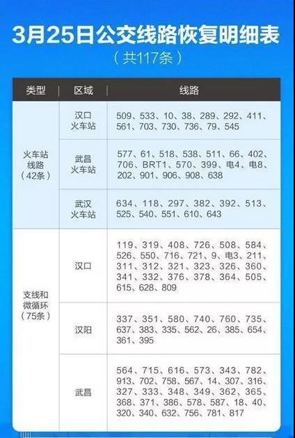 3月25日凌晨5時45分，武漢第一班公交車發(fā)車了！(圖2)