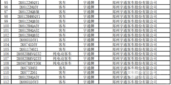 125款客車上榜！交通部公示第22批道路運(yùn)輸達(dá)標(biāo)車型(圖5)