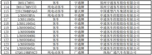 125款客車上榜！交通部公示第22批道路運(yùn)輸達(dá)標(biāo)車型(圖6)