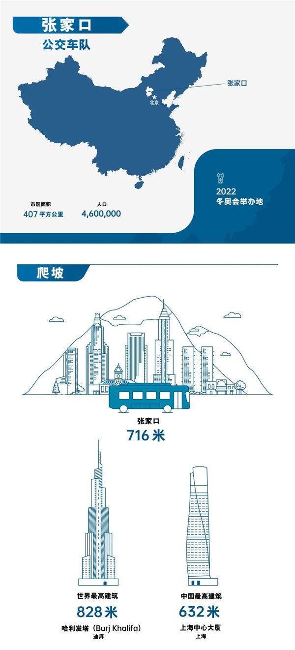 不懼多重考驗(yàn)！74輛裝配康明斯燃料電池公交車備戰(zhàn)北京冬奧會(huì)(圖1)
