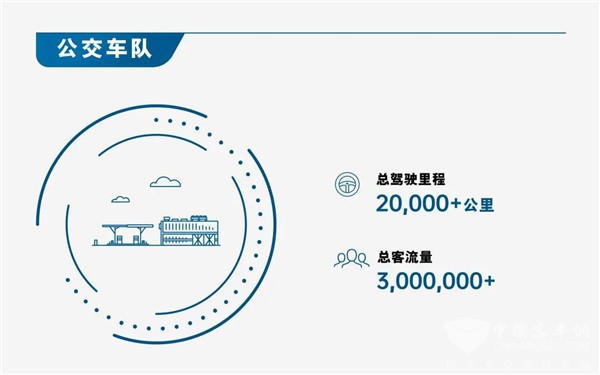 不懼多重考驗(yàn)！74輛裝配康明斯燃料電池公交車備戰(zhàn)北京冬奧會(huì)(圖2)