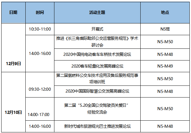 7大會(huì)議日程新鮮出爐！CIBE 2020上海國際客車展等您來！(圖1)