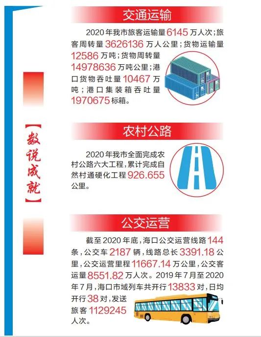 “十四五”海南省力推“海澄文定”交通先行，?？诼氏劝l(fā)力→(圖5)