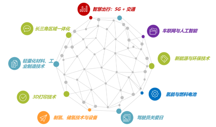 揭幕2021第十屆上海國際客車展同期活動精彩看點，帶您先睹為快！(圖6)