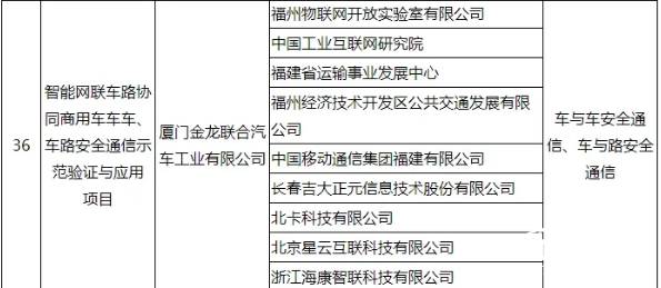 惟一客車企業(yè)！工信部公布車聯(lián)網(wǎng)試點名單，金龍客車登榜(圖2)